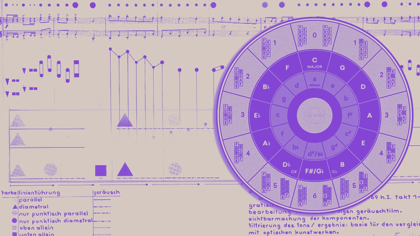 Learn music notation, keys, scales, chords and more. <a href="https://blog-dev.landr.com/music-theory/">Music Theory: The Basics You Need to Make Better Music</a>