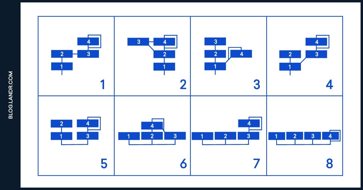 fm synthesis algorithms four operator